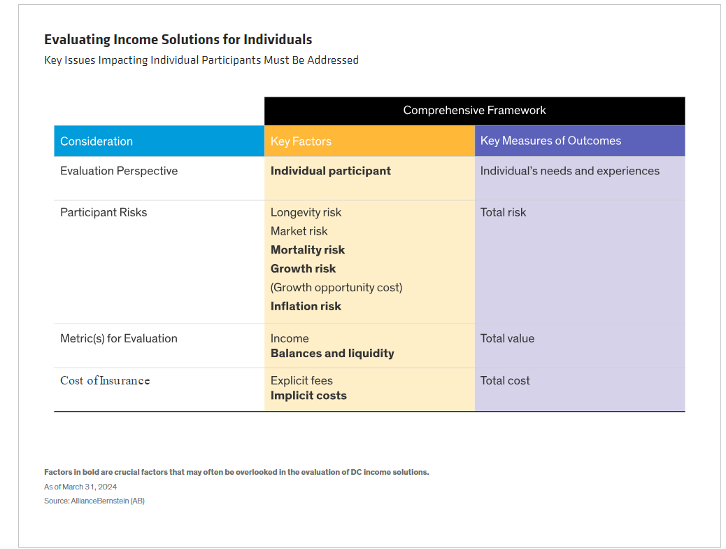 Evaluating Income Solutions for Individuals