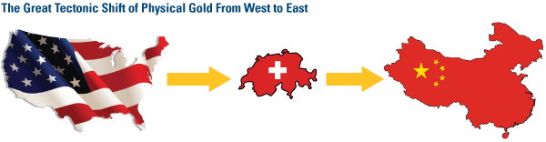 The Great Tectonic Shift of Physical Gold From West to East