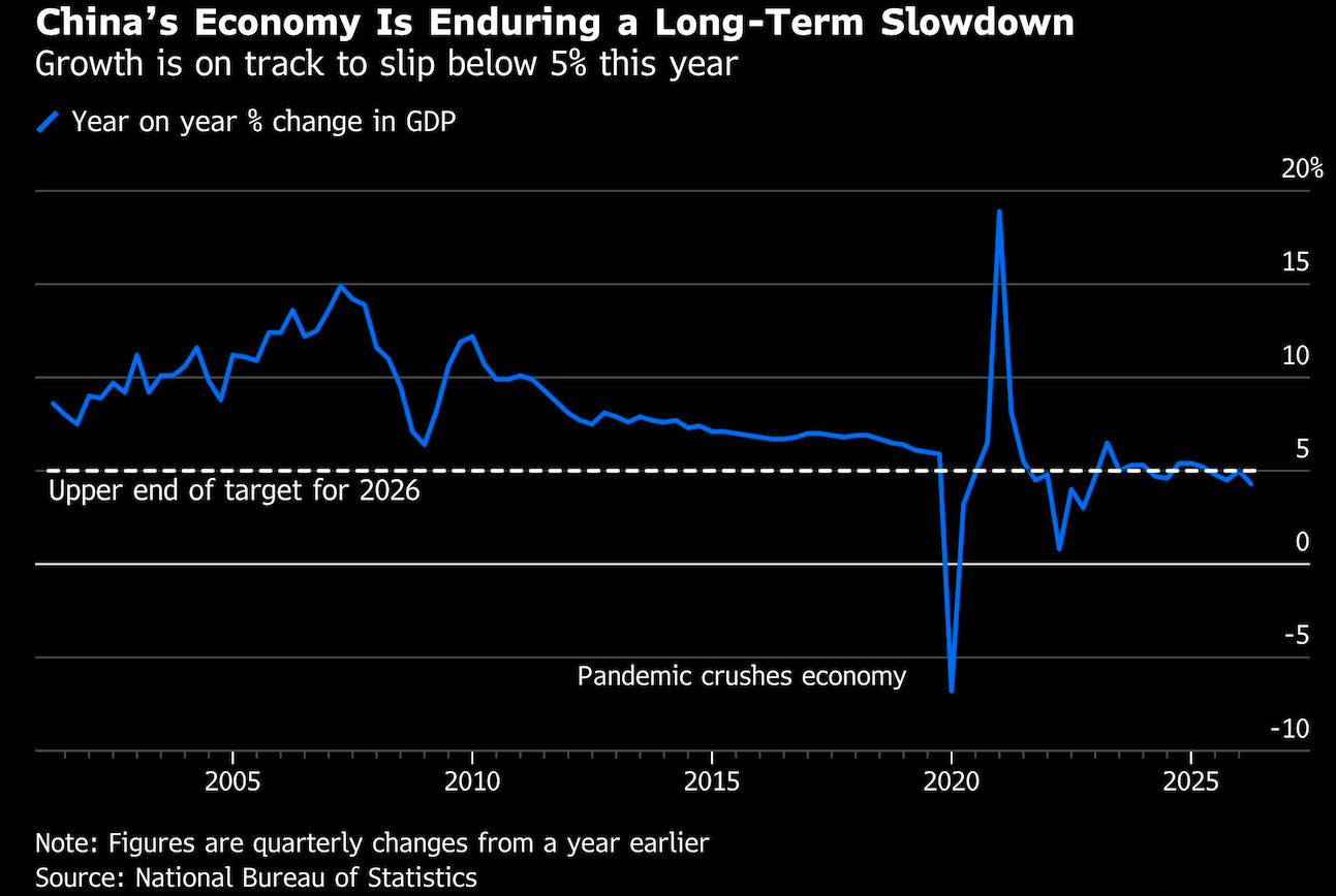 chinas economy is enduring