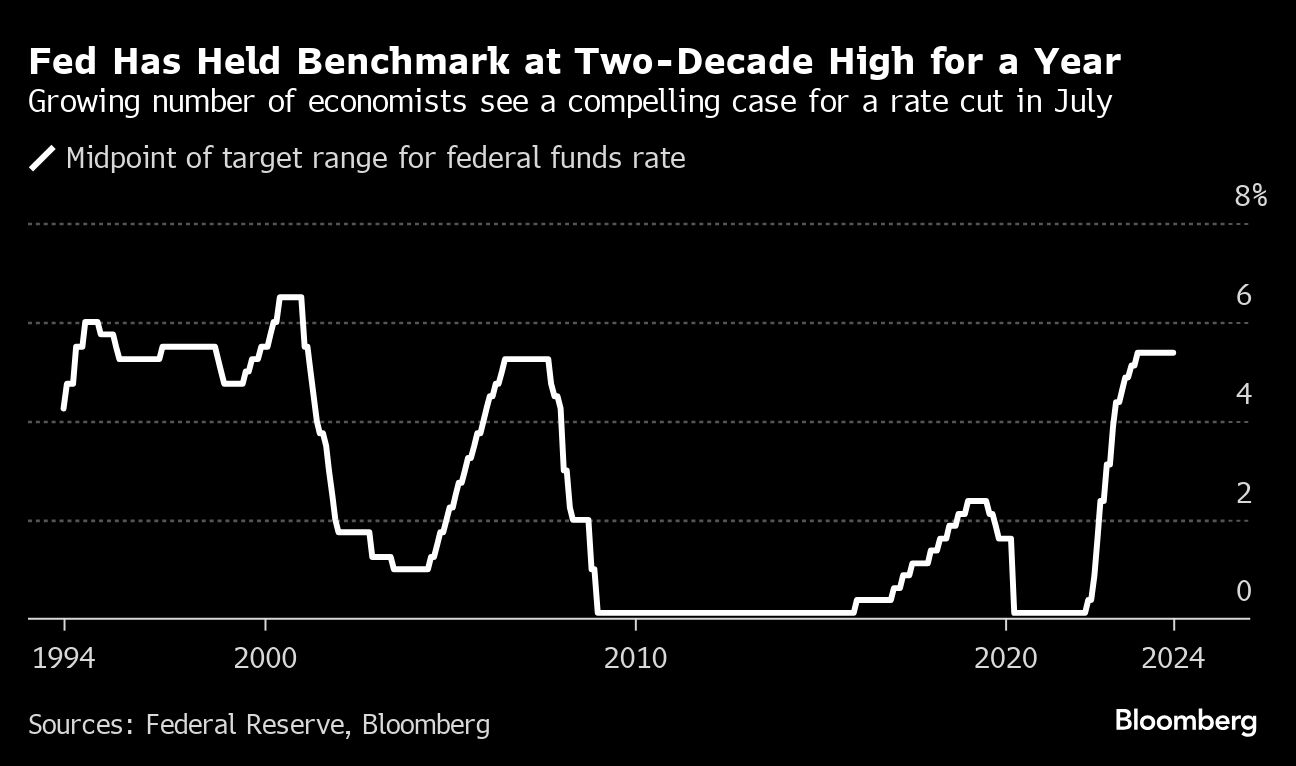 fed held benchmark