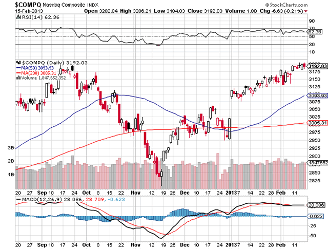 nas etf long short