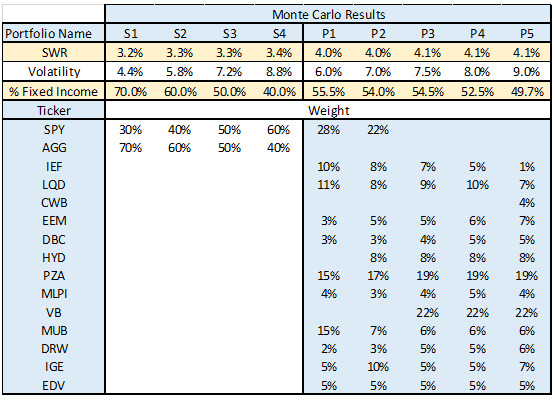 Baseline results