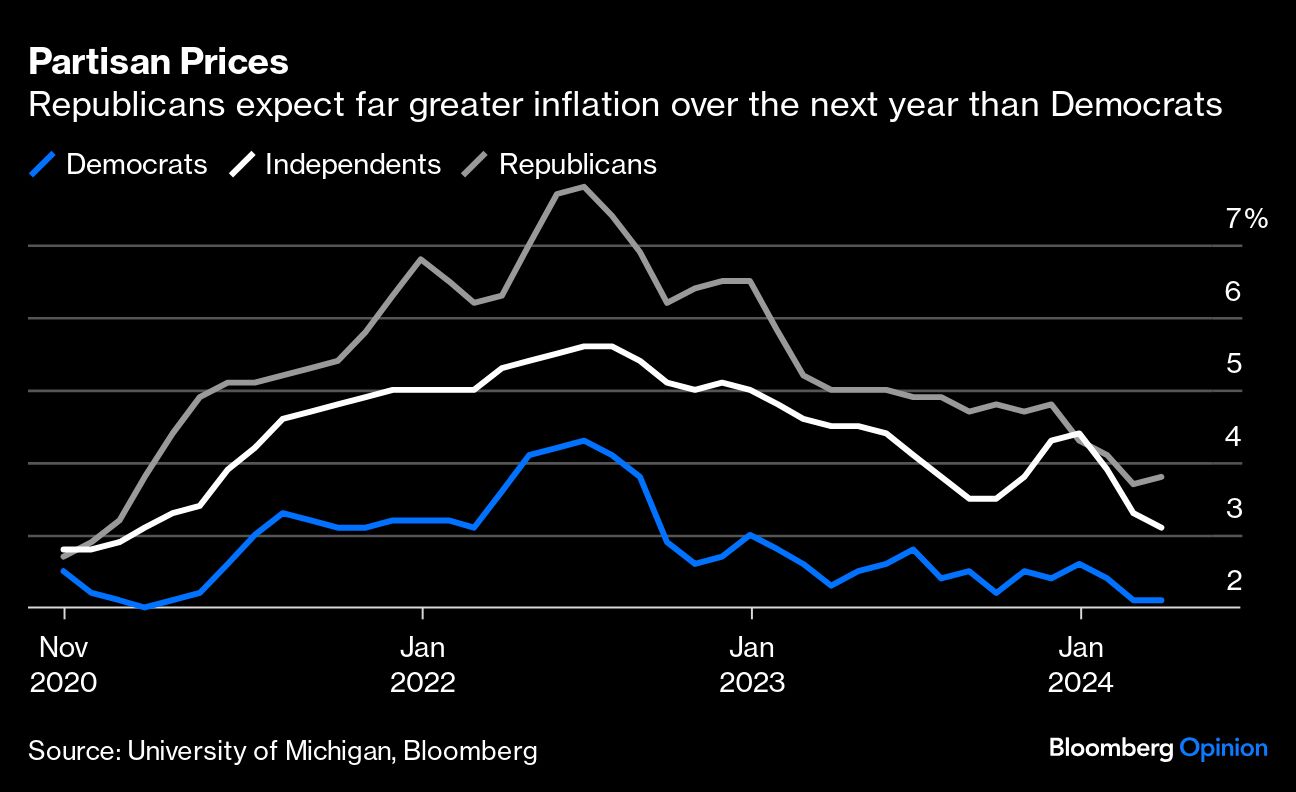 partisan prices