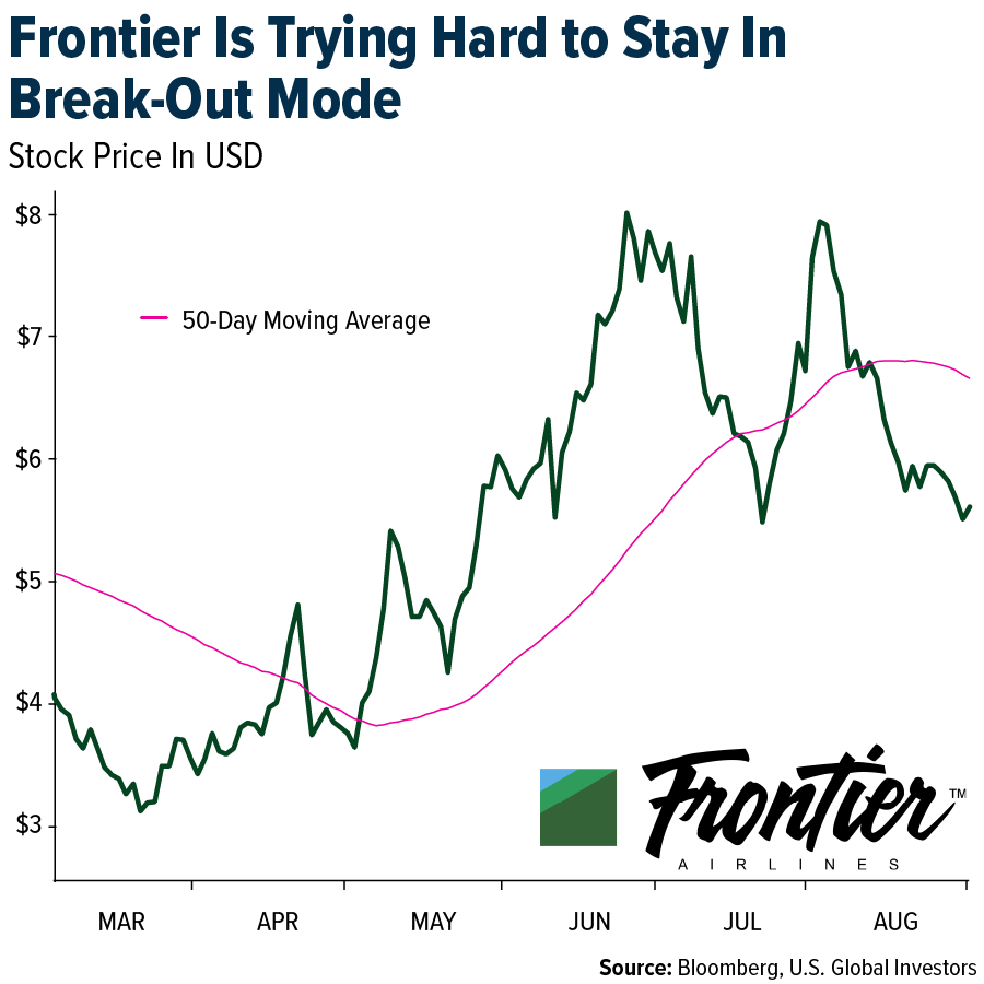 frontier-stay-break-mode