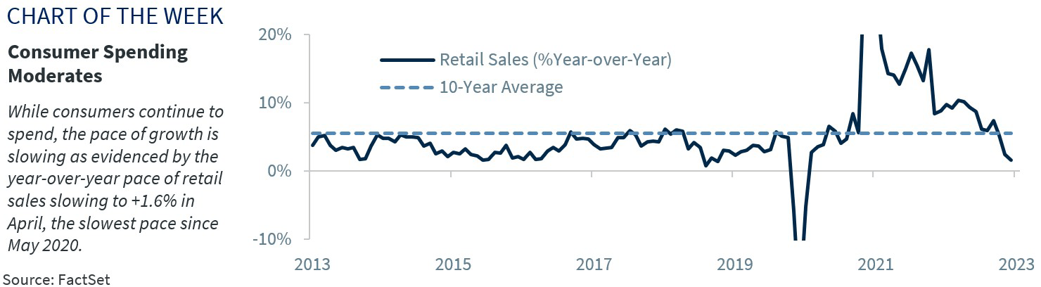 Chart of the Week