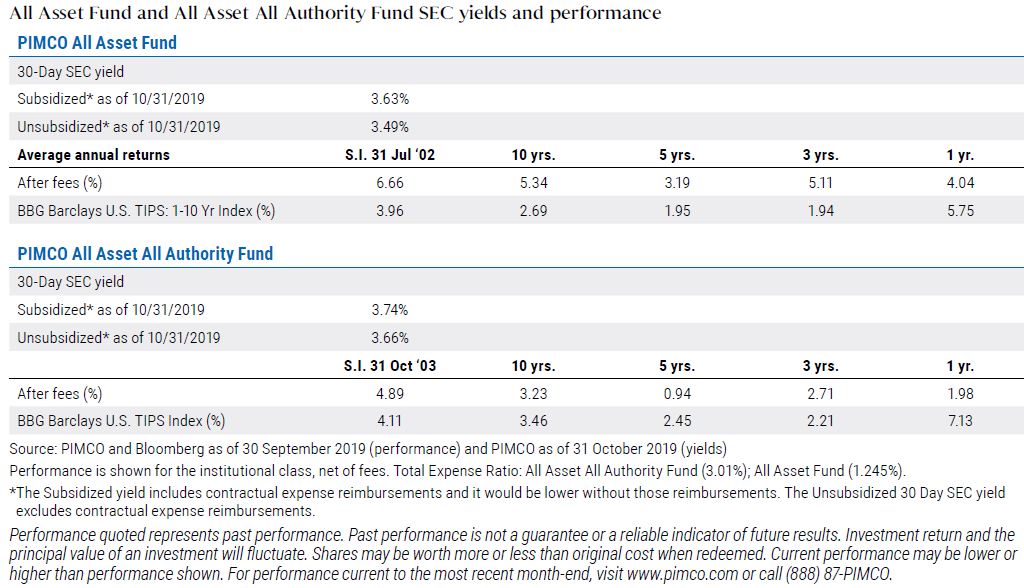 All Asset Fund and All Asset All Authority Fund SEC yields and performance All Asset Fund and All Asset All Authority Fund SEC yields and performance