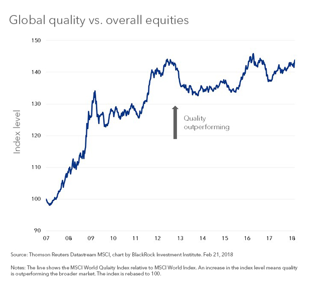 times-for-quality