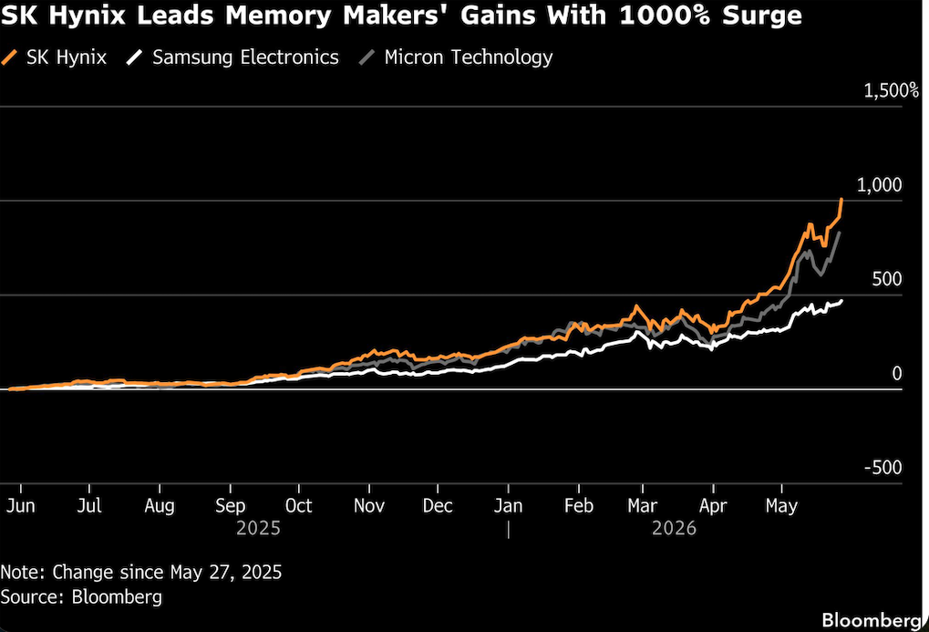 SK Hynix