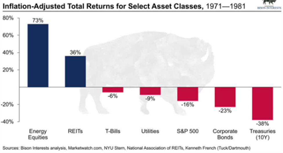 inflation adjusted