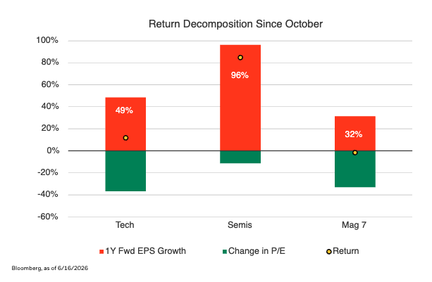 equity-market-outlook