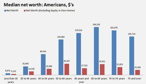 median-net-worth-by-age_large