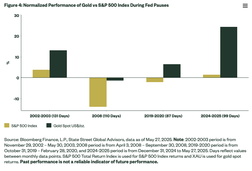 normalized performance