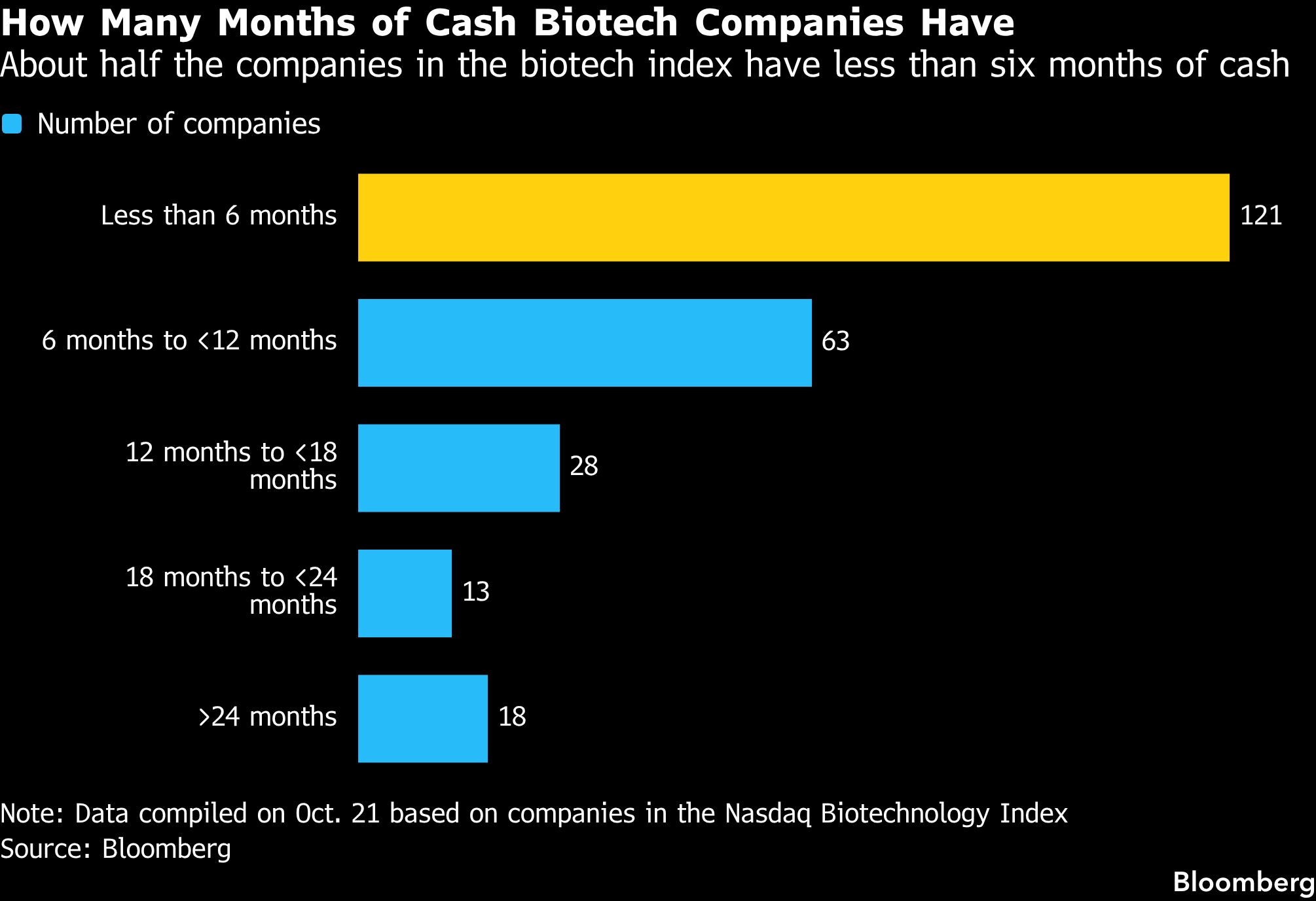 biotech-companies