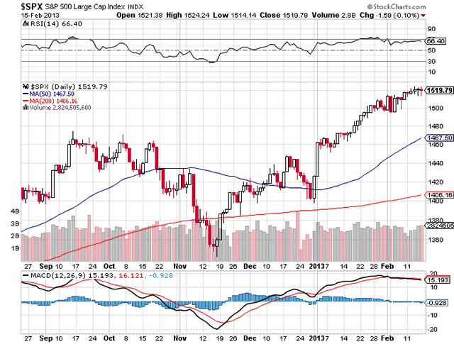long_short_spx