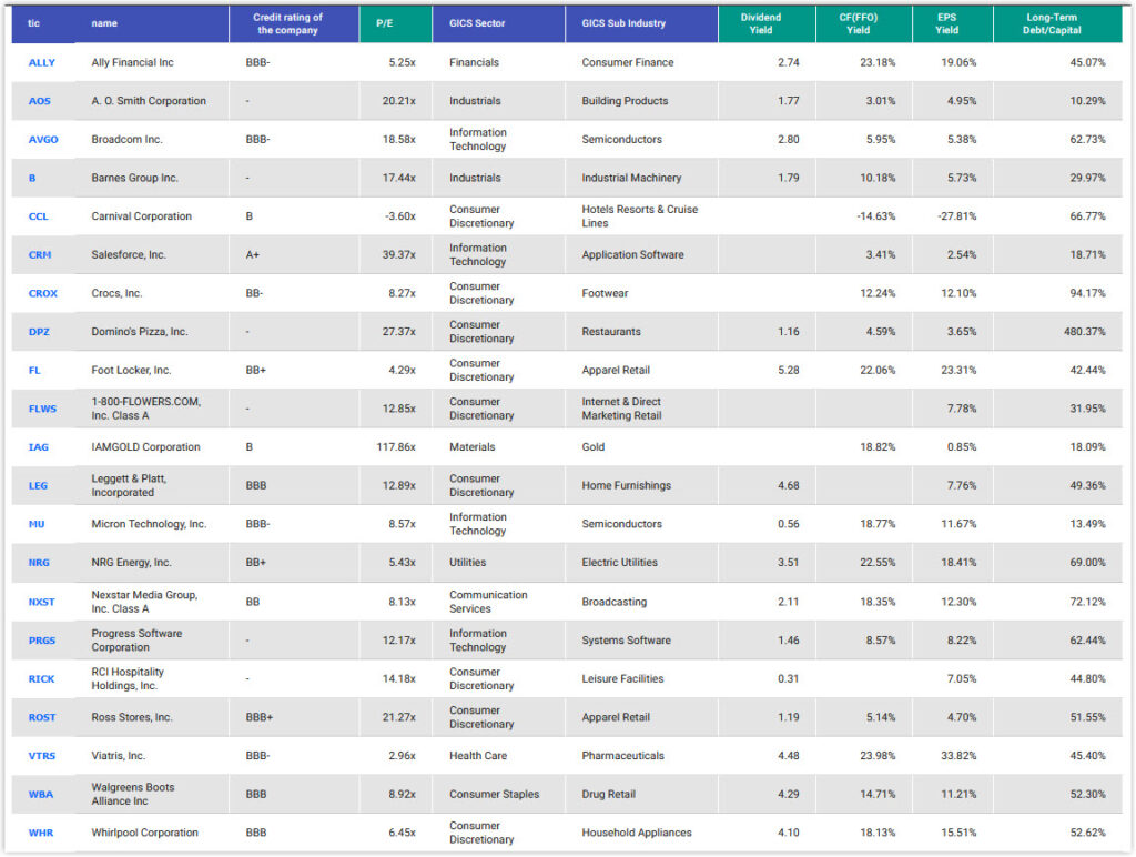 Portfolio of Stocks