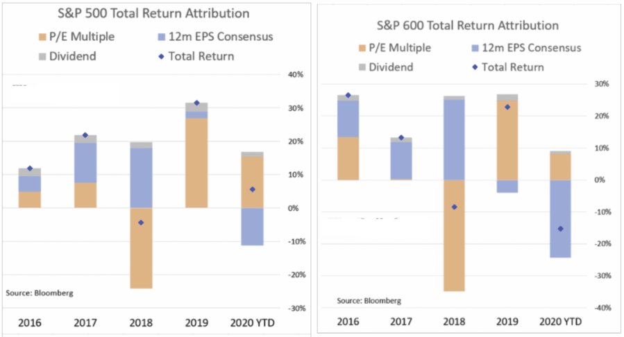 Buffett Indicator Investors, Buffett Indicator: Why Investors Are Walking Into A Trap