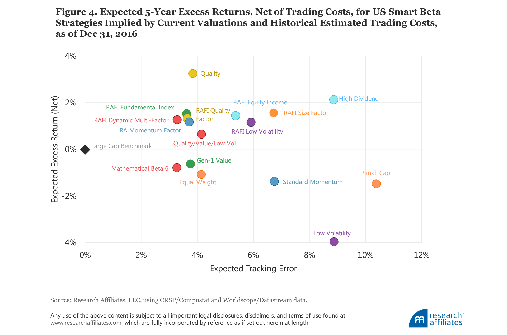 595_forecasting_factor_and_smart_beta_returns_Figure4 595_forecasting_factor_and_smart_beta_returns_Figure4