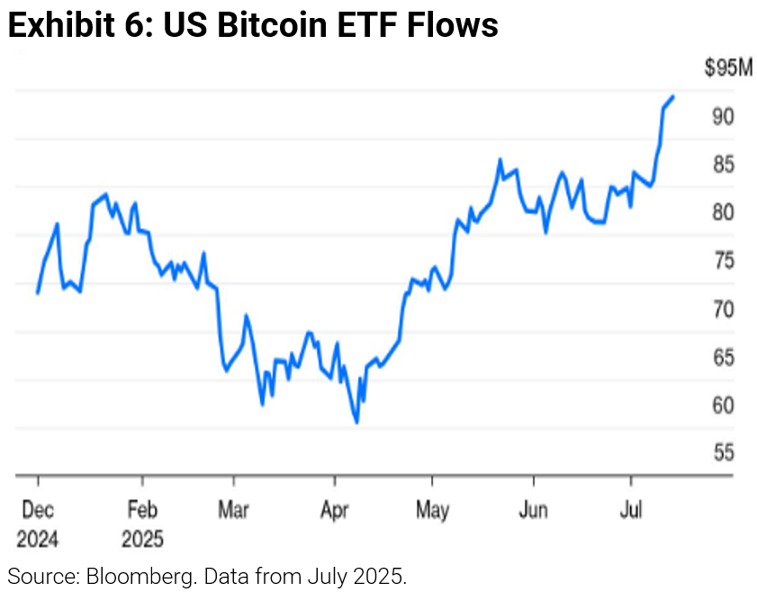US Bitcoin ETF Flows