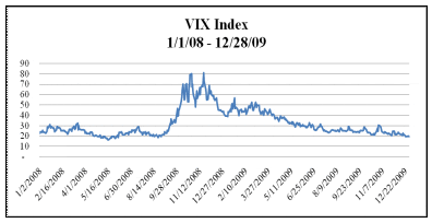 VIX INdex