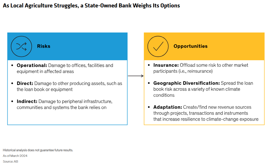 As Local Agriculture Struggles, a State-Owned Bank Weighs Its Options