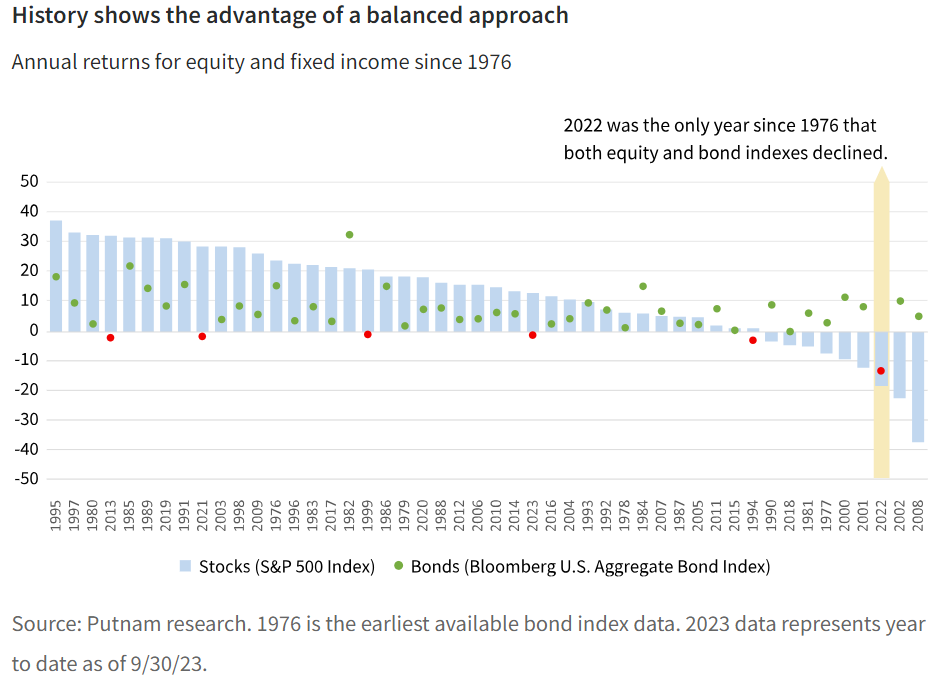 History shows the advantage of a balanced approach