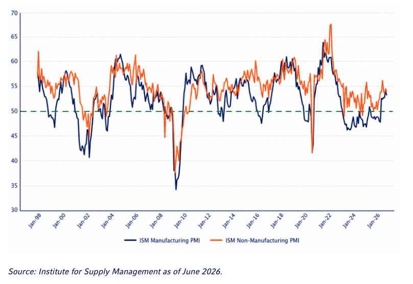 expansionary-market-conditions