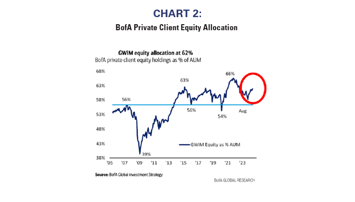 Chart 2Chart 1 chart2
