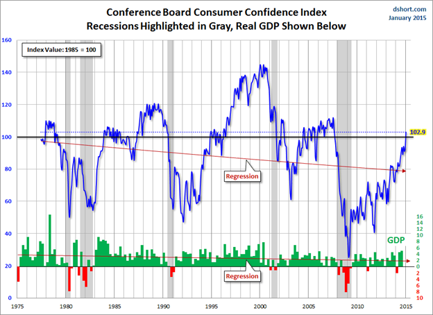 Recessions
