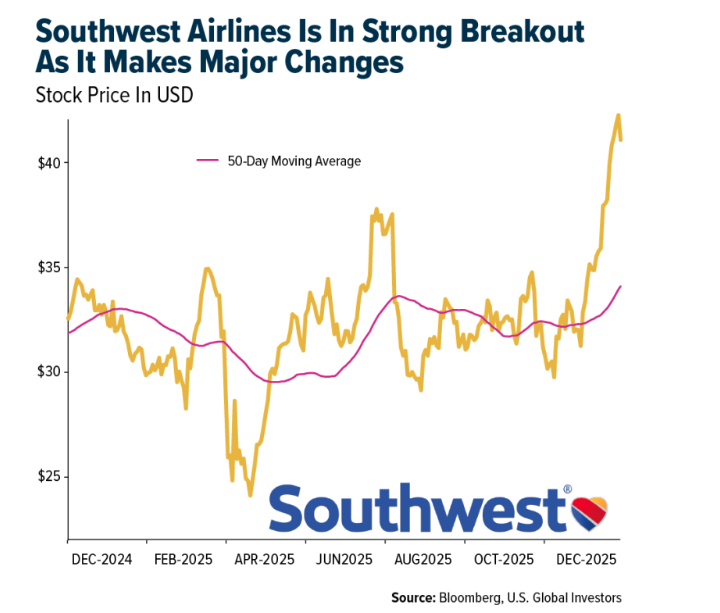 Southwest Airlines