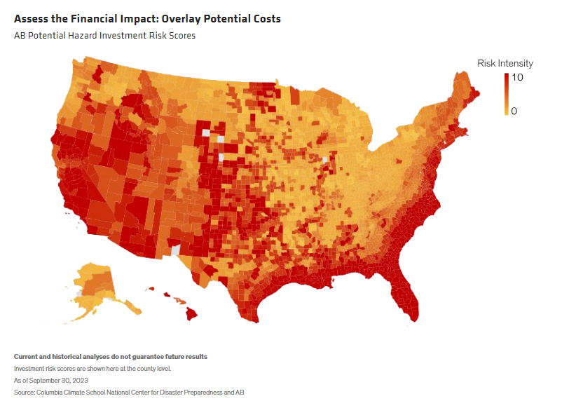 Assess the Financial Impact Overlay Potential Costs