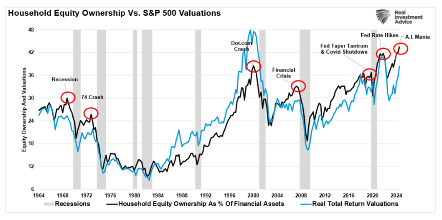 household equity