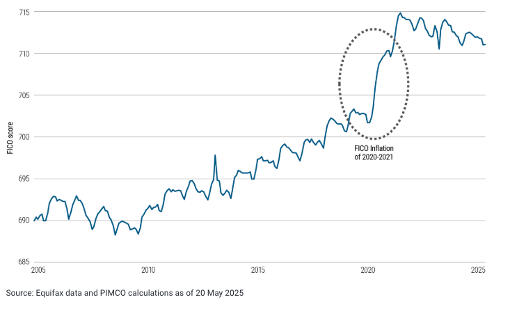 Equifax panel graph