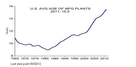 Bond Deer Final Avgt Age of MFG Plants