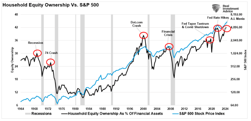 household equity