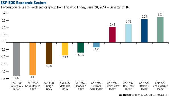 S&P Economic Sectors