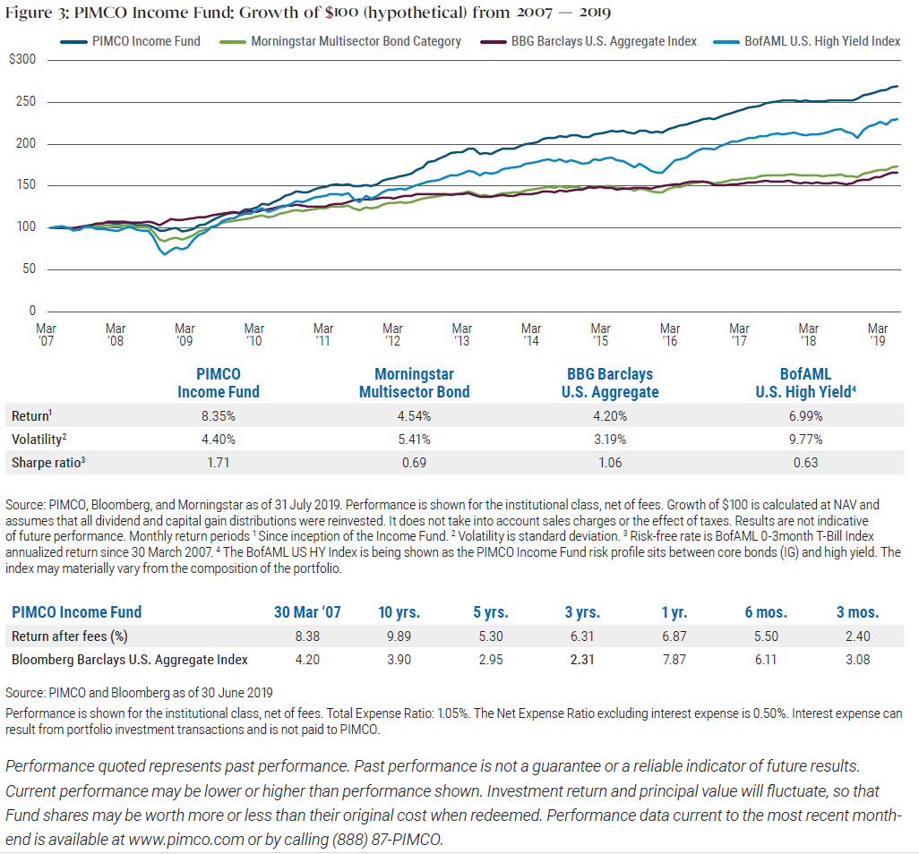 Income Fund Update: Positioning for the Long Term