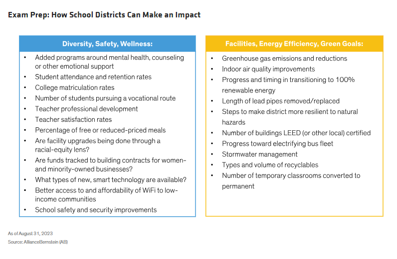 How School Districts Can Make an Impact