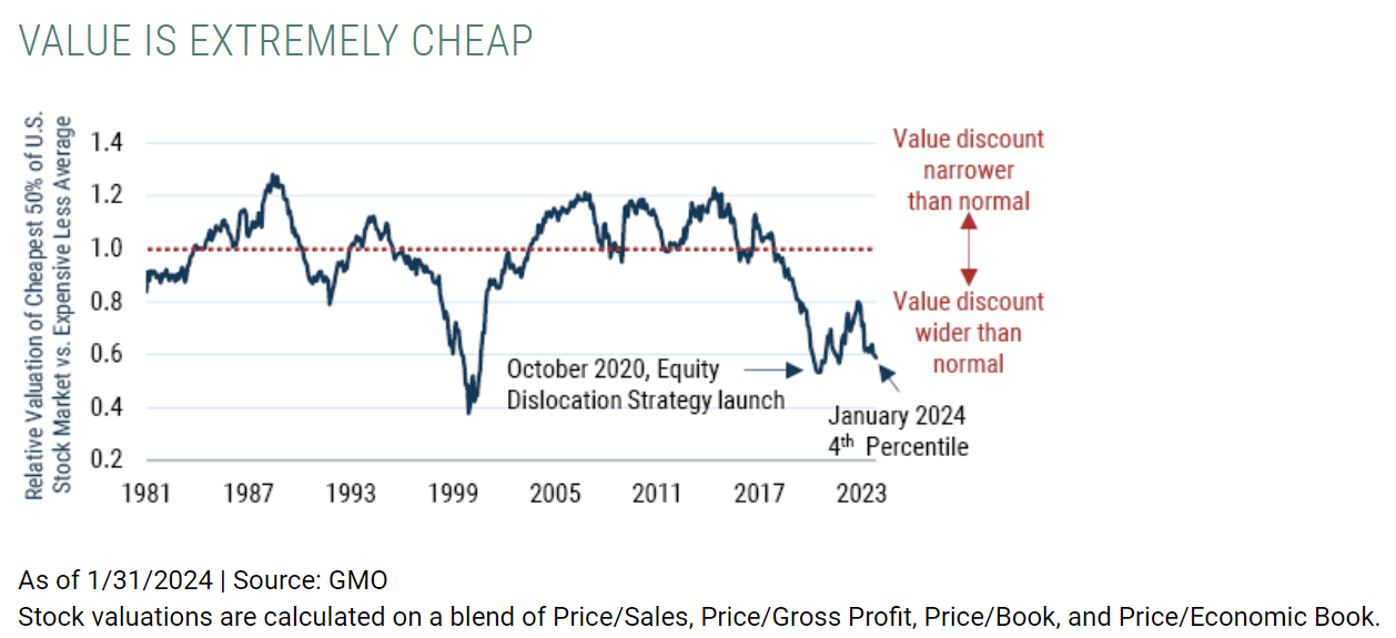value cheap