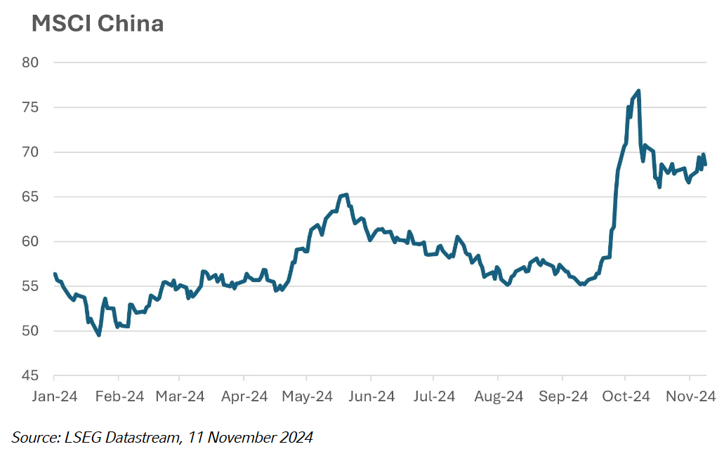 MSCI China