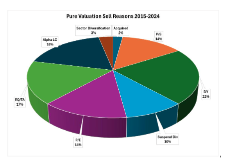 Pure Valuations