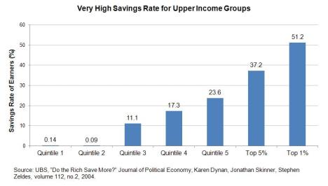 blog - Savings Rate