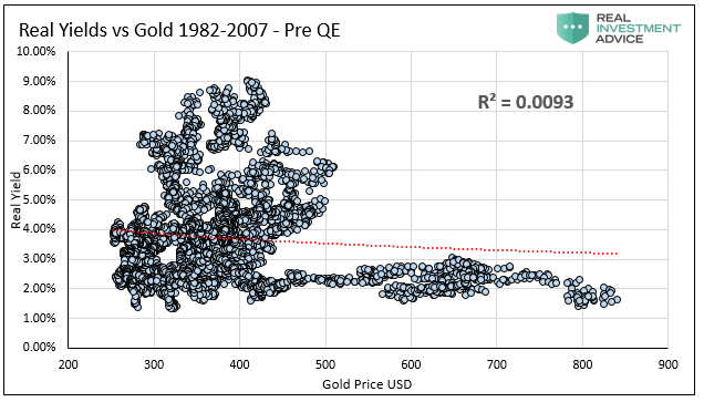 Gold, What’s Wrong With Gold? Absolutely, Nothing.