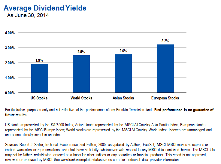 1114_DividendYieldsEurope