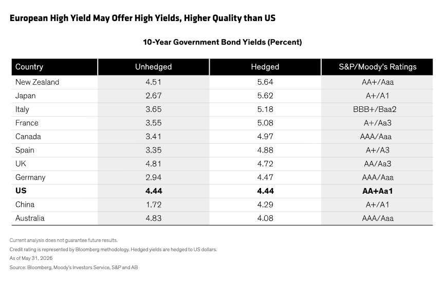 european-high-yield