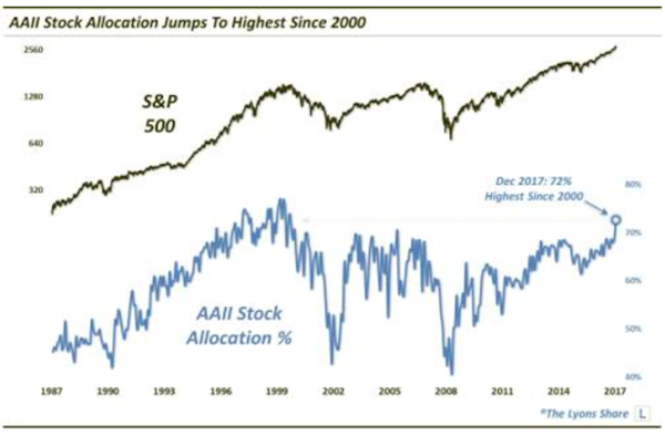 Stock Allocations
