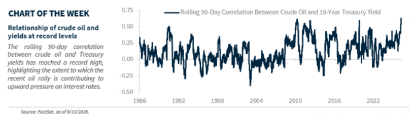chart-of-week