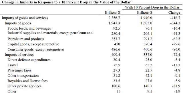 drop in dollar 2