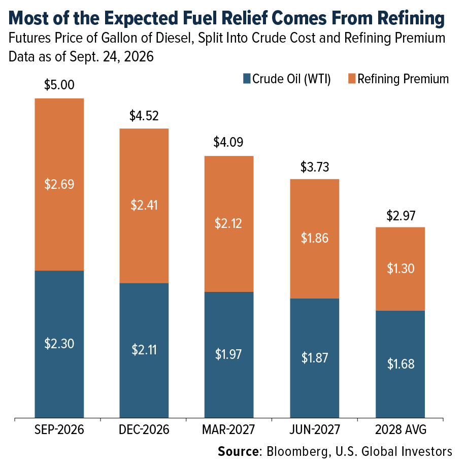 fuel-relief