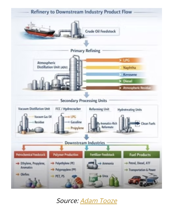 refinery