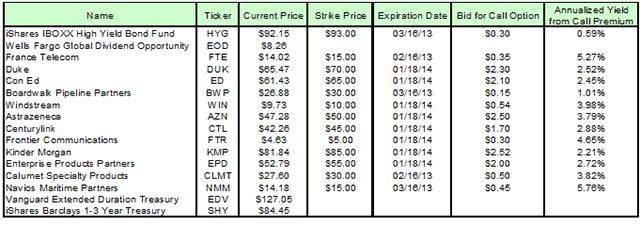 Covered-call positions